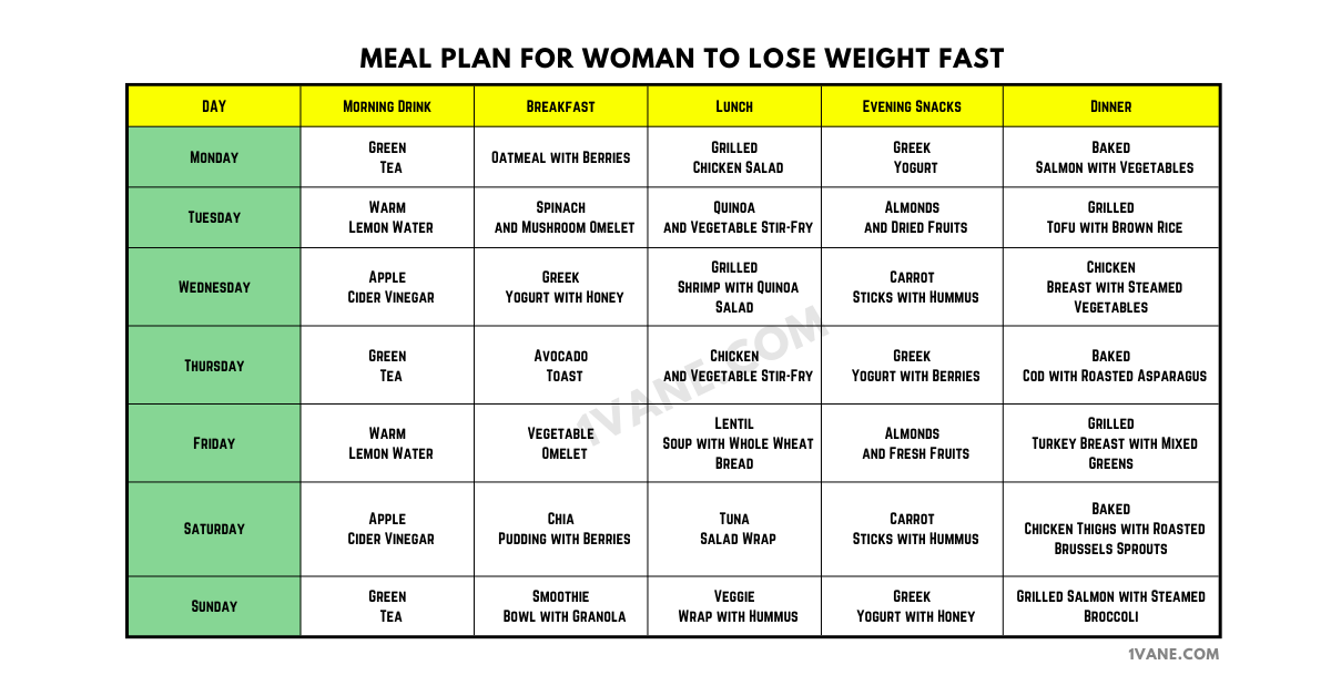 fastest-way-to-lose-weight-for-woman-meal-plan_1vane
